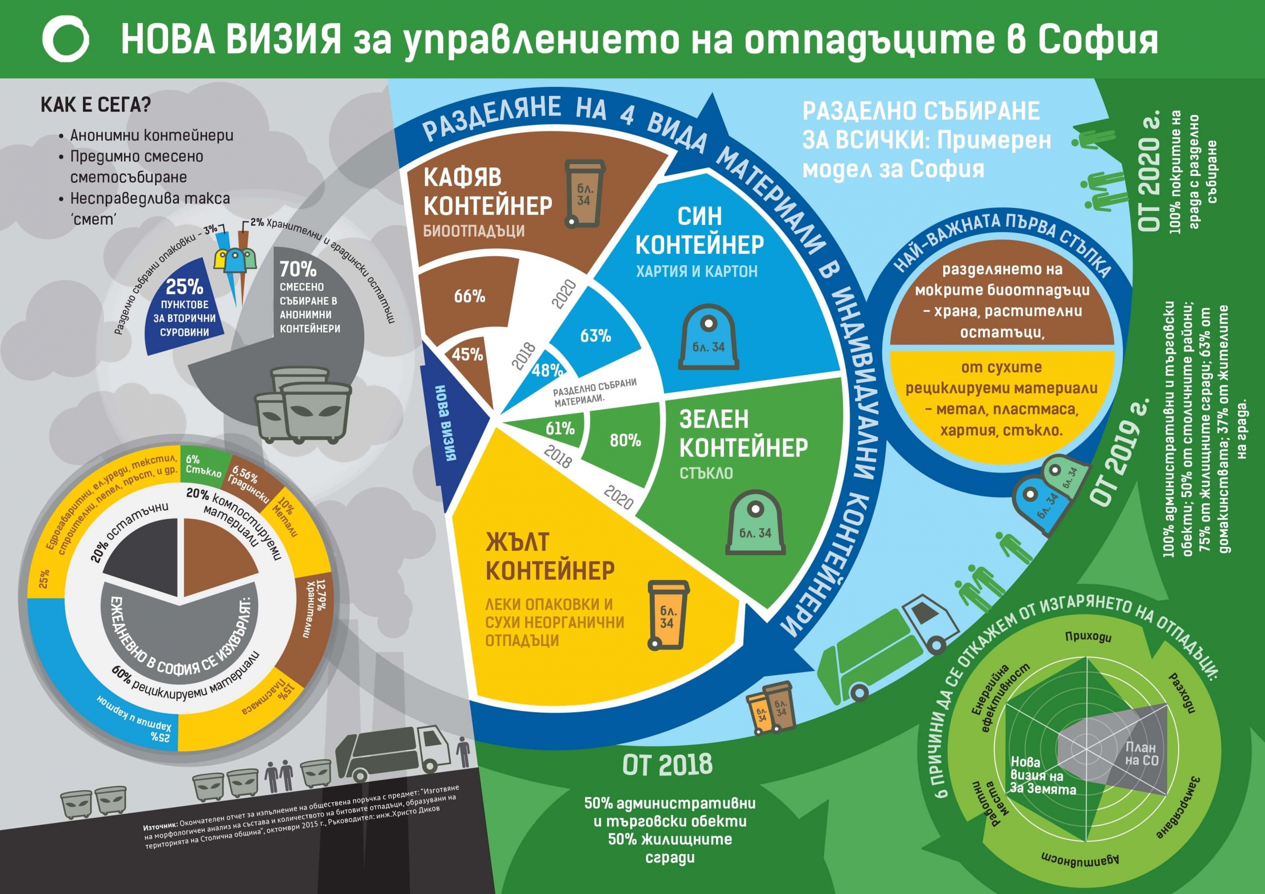 Nova_vizia_Sofia_2018-2020_v6
